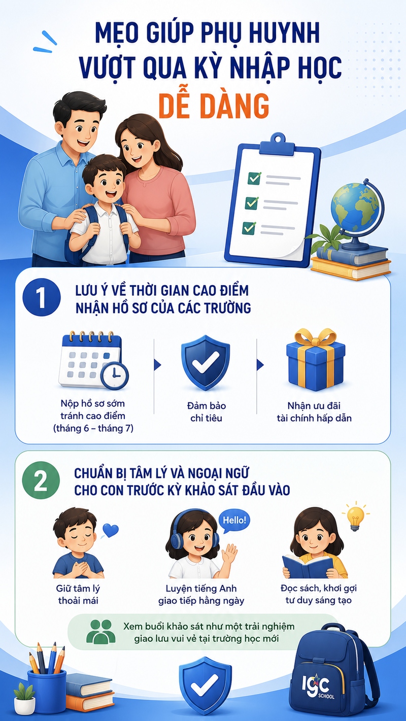 Nộp hồ sơ sớm và chuẩn bị tâm lý tốt giúp phụ huynh vượt qua kỳ nhập học dễ dàng. Mẹo giúp phụ huynh hoàn tất thủ tục nhập học trường song ngữ nhẹ nhàng