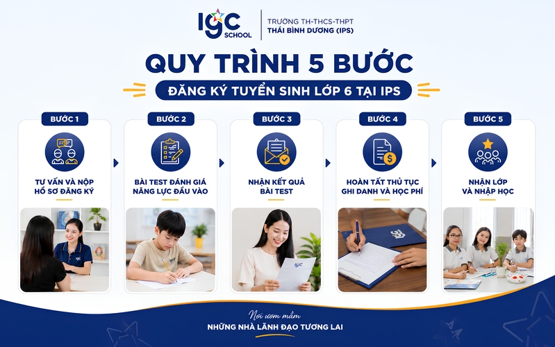 Quy trình tuyển sinh lớp 6 tại IPS được chuẩn hóa qua 5 bước rõ ràng, giúp phụ huynh dễ dàng đồng hành và hoàn tất thủ tục nhập học cho con. Quy trình 5 bước đăng ký tuyển sinh vào lớp 6 tại trường quốc tế IPS Đồng Nai chuyên nghiệp và nhanh chóng.