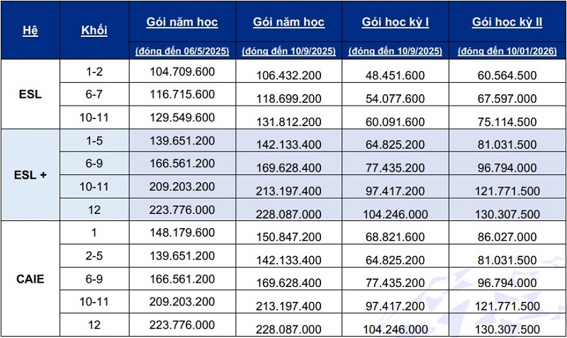 Học phí trường IPS giá tốt 
