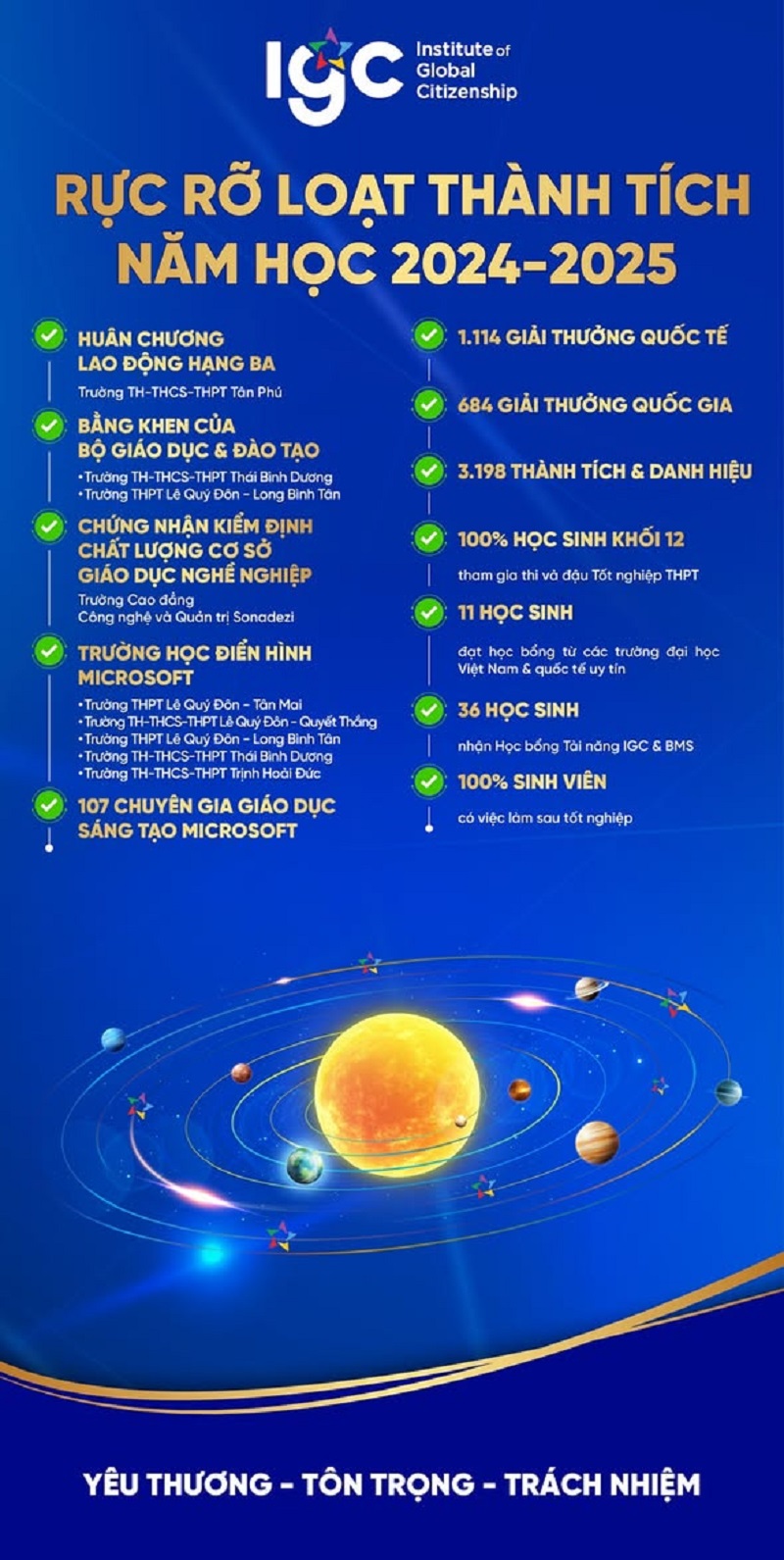 trường IGC Đồng Nai chất lượng 